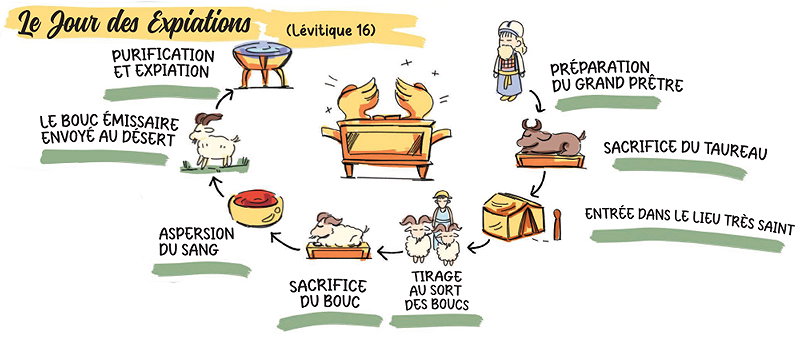 📌 Des visuels qui vous aident à rester concentrée