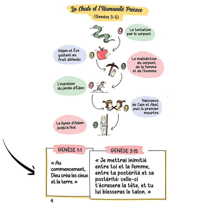 🔍 Retrouvez versets et thèmes clés en un instant