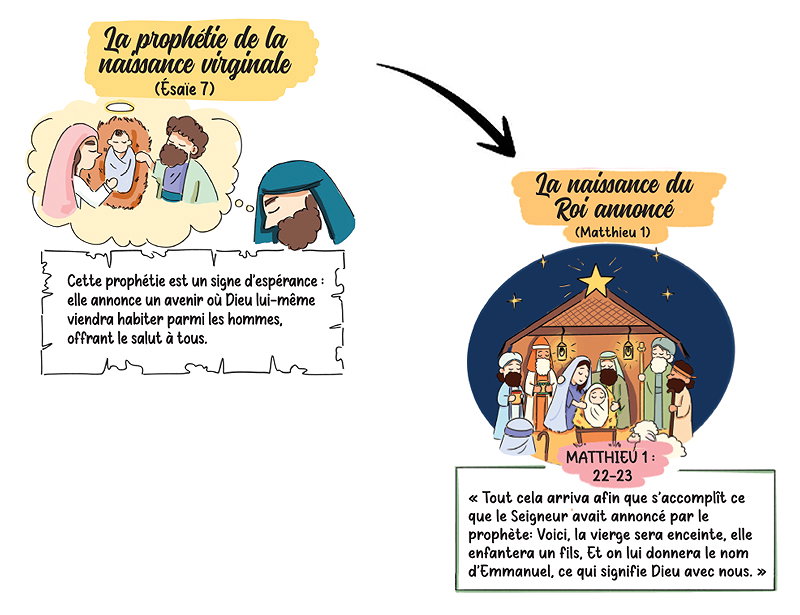 🔗 Comprenez comment l'Ancien et le Nouveau Testament se répondent