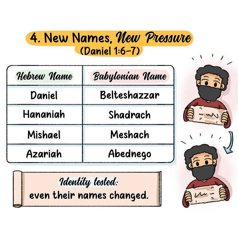 Far from home with new names