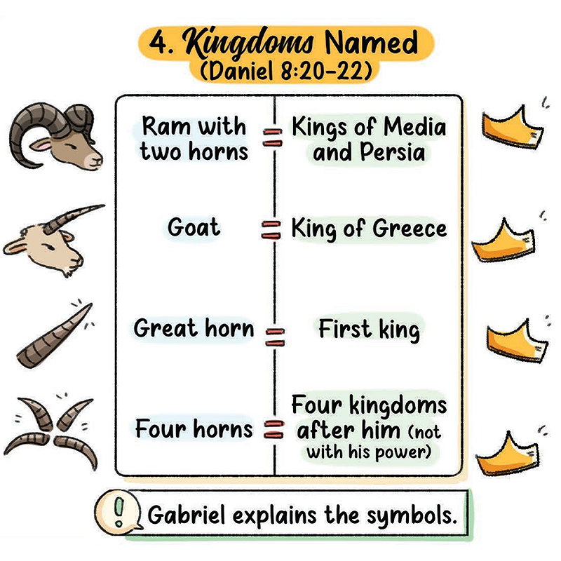 The symbols have an explanation